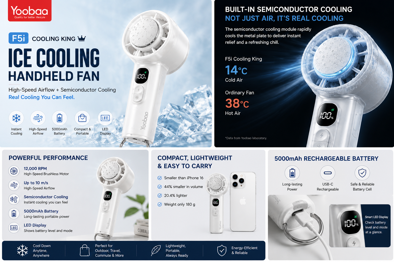 Yoobao F5i Ice-Cooling Handheld Fan